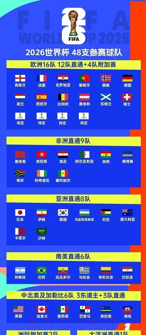 2026世界杯每日赛程完整版观看指南直播平台 2026世界杯每日赛程完整版观看指南直播平台